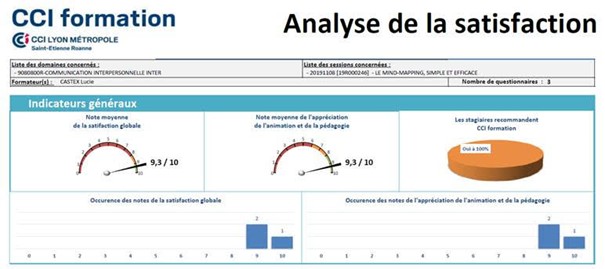 indicateur